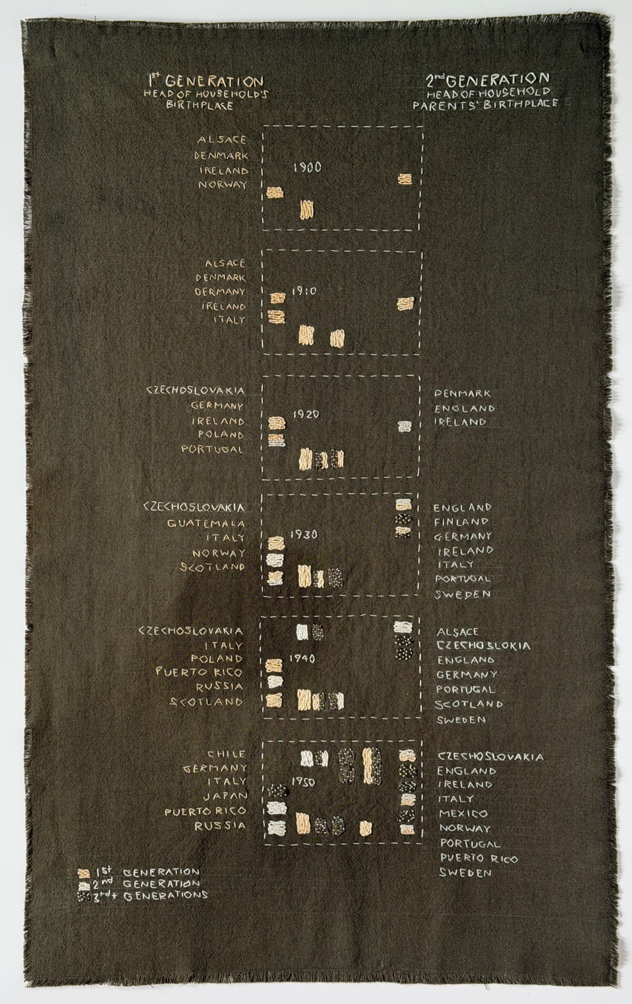 What Richness! — embroidered table of Block 36 resident origins
